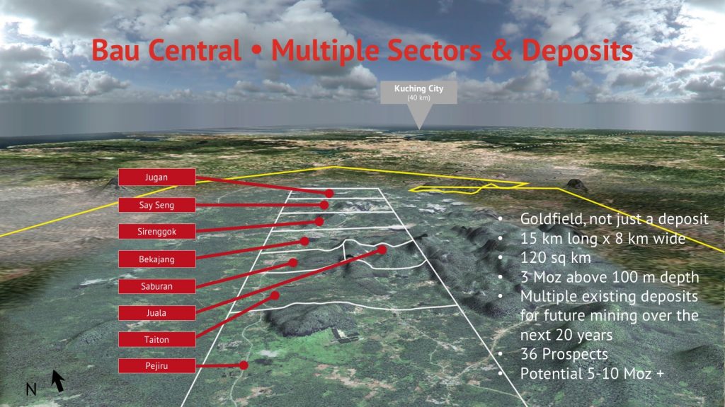 Bau Sectors